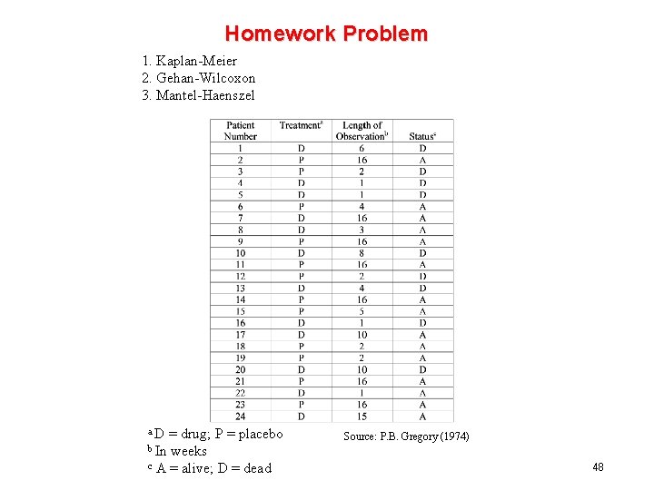 Homework Problem 1. Kaplan-Meier 2. Gehan-Wilcoxon 3. Mantel-Haenszel a. D = drug; P =