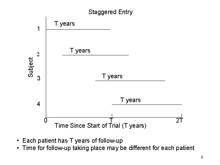 Staggered Entry T years Subject 1 T years 2 T years 3 T years