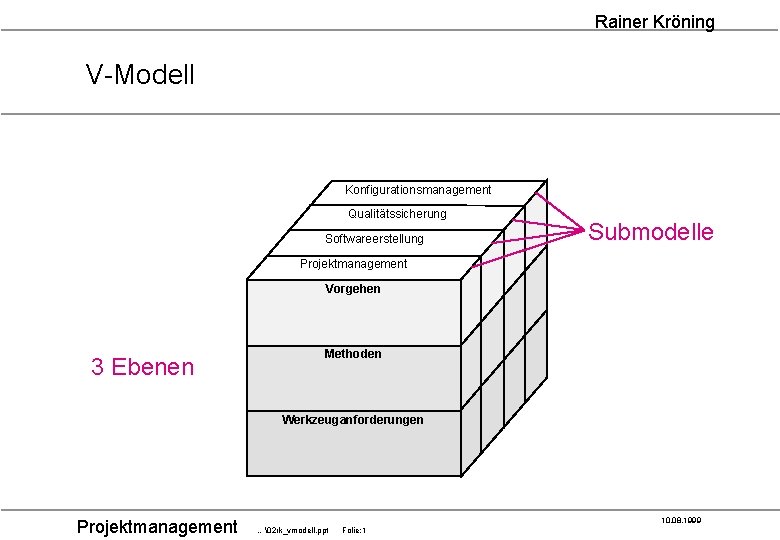 Rainer Kröning V-Modell Konfigurationsmanagement Qualitätssicherung Softwareerstellung Submodelle Projektmanagement Vorgehen 3 Ebenen Methoden Werkzeuganforderungen Projektmanagement