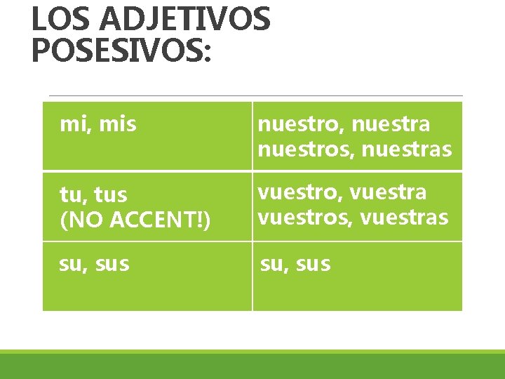 LOS ADJETIVOS POSESIVOS: mi, mis nuestro, nuestra nuestros, nuestras tu, tus (NO ACCENT!) vuestro,