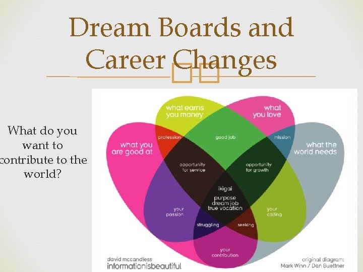 Dream Boards and Career Changes �� What do you want to contribute to the