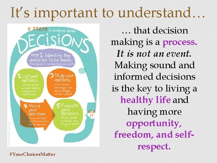 It’s important to understand… #Your. Choices. Matter … that decision making is a process.