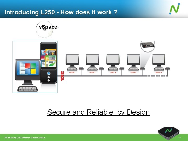 Introducing L 250 - How does it work ? v. Space TM Secure and