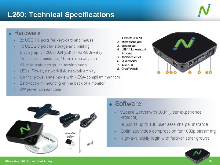 L 250: Technical Specifications Hardware - 2 x USB 1. 1 ports for keyboard