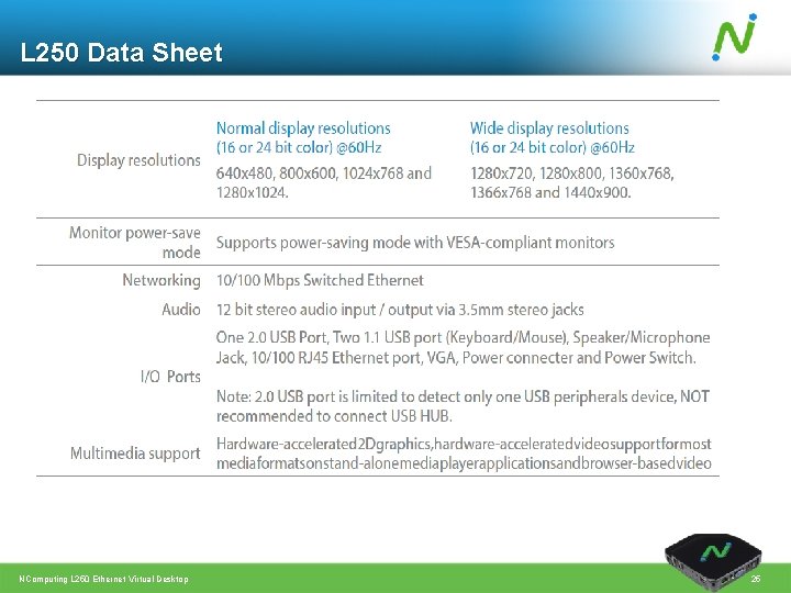 L 250 Data Sheet NComputing L 250 Ethernet Virtual Desktop 25 