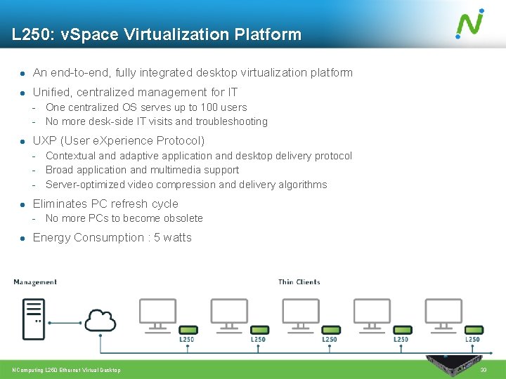 L 250: v. Space Virtualization Platform An end-to-end, fully integrated desktop virtualization platform Unified,