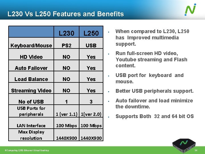 L 230 Vs L 250 Features and Benefits L 230 L 250 Keyboard/Mouse PS