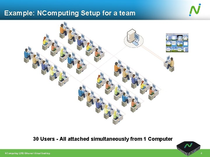 Example: NComputing Setup for a team 30 Users - All attached simultaneously from 1