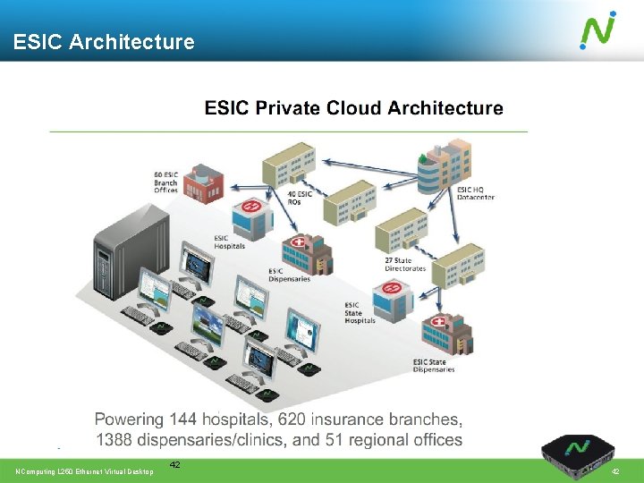 ESIC Architecture NComputing L 250 Ethernet Virtual Desktop 42 42 