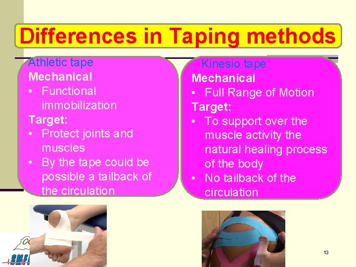 Differences in Taping methods Athletic tape Mechanical • Functional immobilization Target: • Protect joints