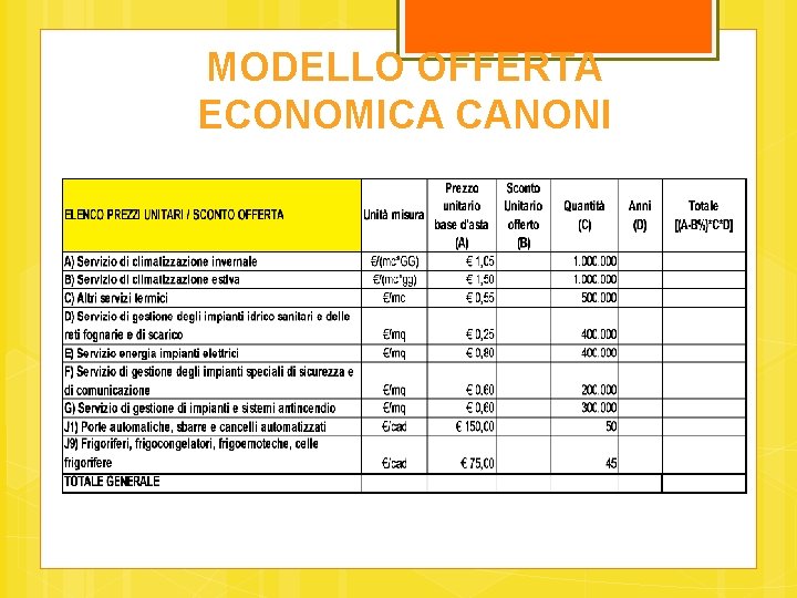 MODELLO OFFERTA ECONOMICA CANONI 