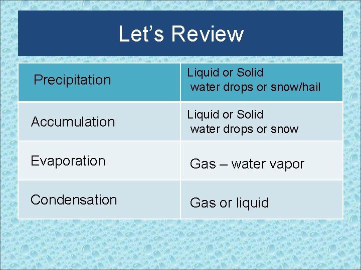 Let’s Review Precipitation Liquid or Solid water drops or snow/hail Accumulation Liquid or Solid