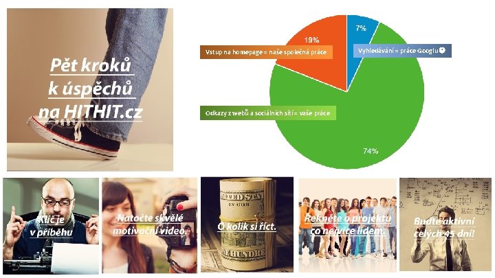 Vstup na homepage = naše společná práce Odkazy z webů a sociálních sítí = Vstup na homepage = naše společná práce Odkazy z webů a sociálních sítí =