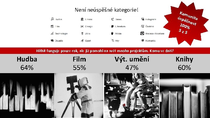 Není neúspěšné kategorie! Kom úspě unita šnos t 100 % 5 z 5 Hithit Není neúspěšné kategorie! Kom úspě unita šnos t 100 % 5 z 5 Hithit