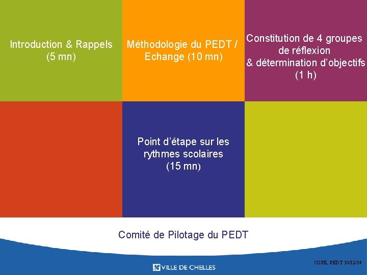 Introduction & Rappels (5 mn) Méthodologie du PEDT / Echange (10 mn) Constitution de