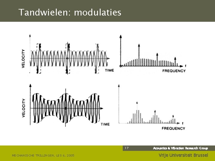 Tandwielen: modulaties 17 MECHANISCHE TRILLINGEN, LES 6, 2005 Acoustics & Vibration Research Group Vrije