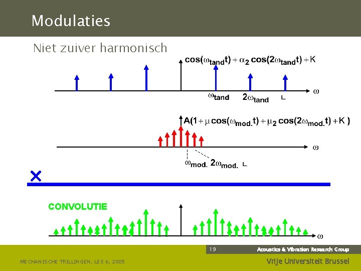 Modulaties Niet zuiver harmonisch CONVOLUTIE 19 MECHANISCHE TRILLINGEN, LES 6, 2005 Acoustics & Vibration