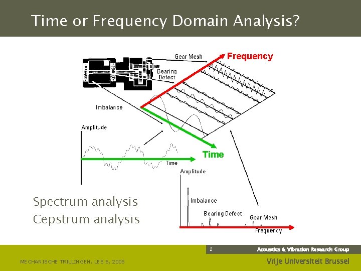 Time or Frequency Domain Analysis? Frequency Time Spectrum analysis Cepstrum analysis 2 MECHANISCHE TRILLINGEN,