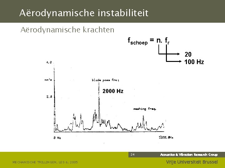 Aërodynamische instabiliteit Aërodynamische krachten fschoep = n. fr 20 100 Hz 2000 Hz 24