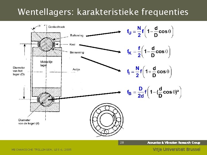 Wentellagers: karakteristieke frequenties 28 MECHANISCHE TRILLINGEN, LES 6, 2005 Acoustics & Vibration Research Group