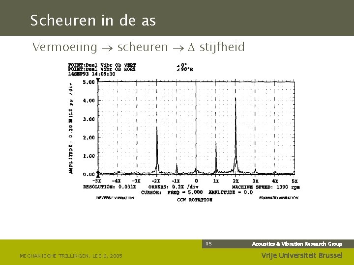 Scheuren in de as Vermoeiing scheuren stijfheid 35 MECHANISCHE TRILLINGEN, LES 6, 2005 Acoustics