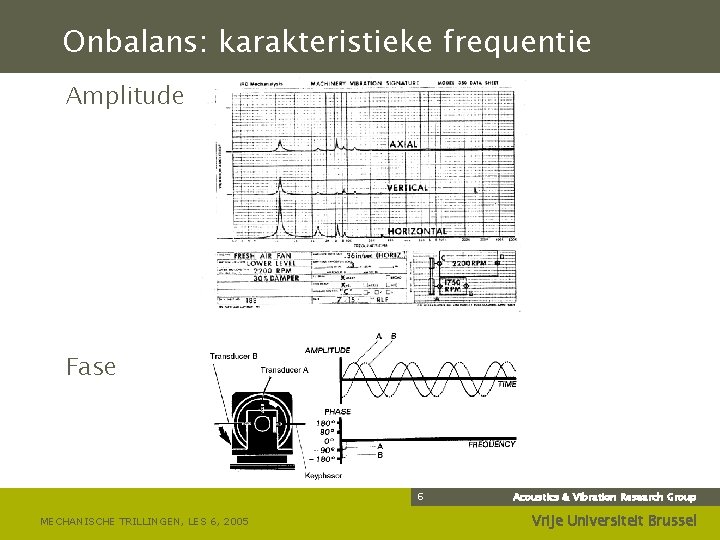 Onbalans: karakteristieke frequentie Amplitude Fase 6 MECHANISCHE TRILLINGEN, LES 6, 2005 Acoustics & Vibration