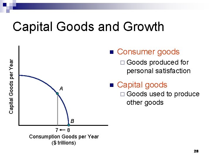 Capital Goods and Growth Capital Goods per Year n Consumer goods ¨ Goods produced