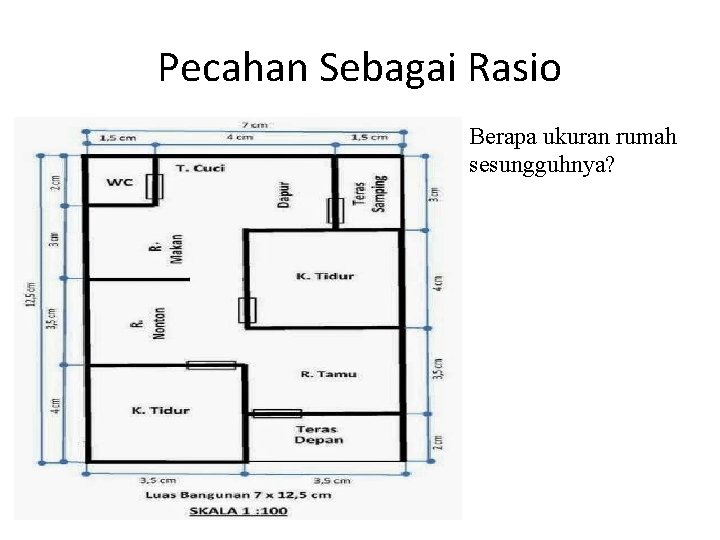 Pecahan Sebagai Rasio Berapa ukuran rumah sesungguhnya? Pecahan Sebagai Rasio Berapa ukuran rumah sesungguhnya?