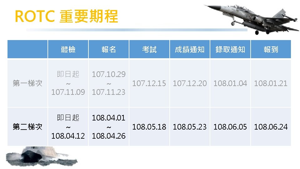 ROTC 重要期程 體檢 報名 考試 成績通知 錄取通知 報到 第一梯次 即日起 107. 10. 29 106.