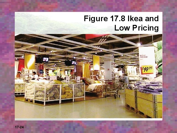 Figure 17. 8 Ikea and Low Pricing 17 -24 