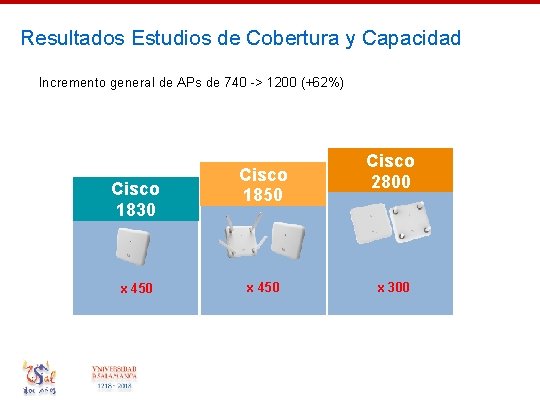 Resultados Estudios de Cobertura y Capacidad Incremento general de APs de 740 -> 1200