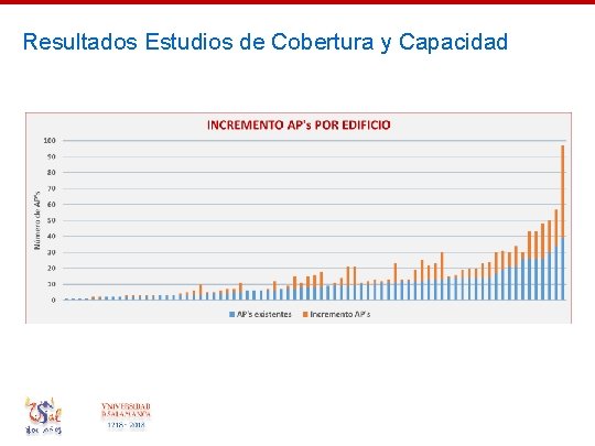 Resultados Estudios de Cobertura y Capacidad 