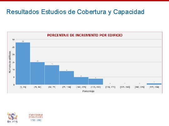 Resultados Estudios de Cobertura y Capacidad Resultados Estudios de Cobertura y Capacidad