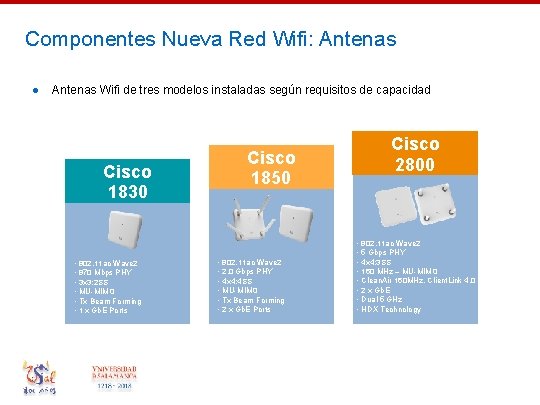 Componentes Nueva Red Wifi: Antenas ● Antenas Wifi de tres modelos instaladas según requisitos