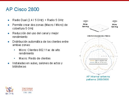 AP Cisco 2800 ● Radio Dual (2. 4 / 5 GHz) + Radio 5 AP Cisco 2800 ● Radio Dual (2. 4 / 5 GHz) + Radio 5