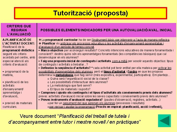 Tutorització (proposta) CRITERIS QUE REGIRAN L’AVALUACIÓ A. PLANIFICACIÓ DE L’ACTIVITAT DOCENT: Realització de la