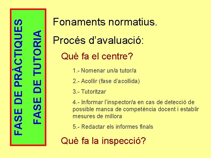 FASE DE TUTORIA FASE DE PRÀCTIQUES Fonaments normatius. Procés d’avaluació: Què fa el centre?