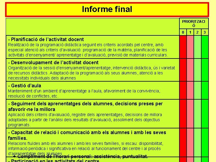 Informe final PRIORITZACI Ó 0 - Planificació de l’activitat docent Realització de la programació