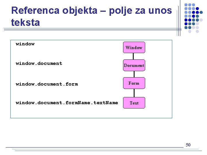 Referenca objekta – polje za unos teksta window. document Window Document window. document. form