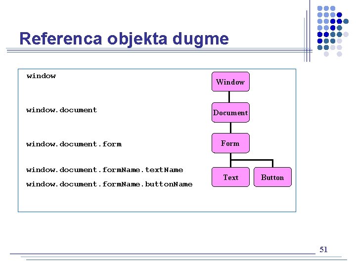 Referenca objekta dugme window. document. form window. document. form. Name. text. Name window. document.