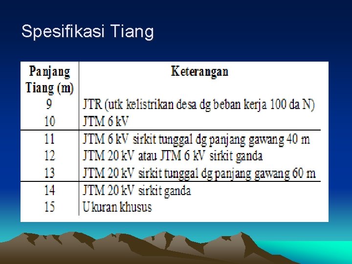 Spesifikasi Tiang 