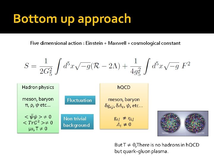 Bottom up approach Five dimensional action : Einstein + Maxwell + cosmological constant Fluctuation
