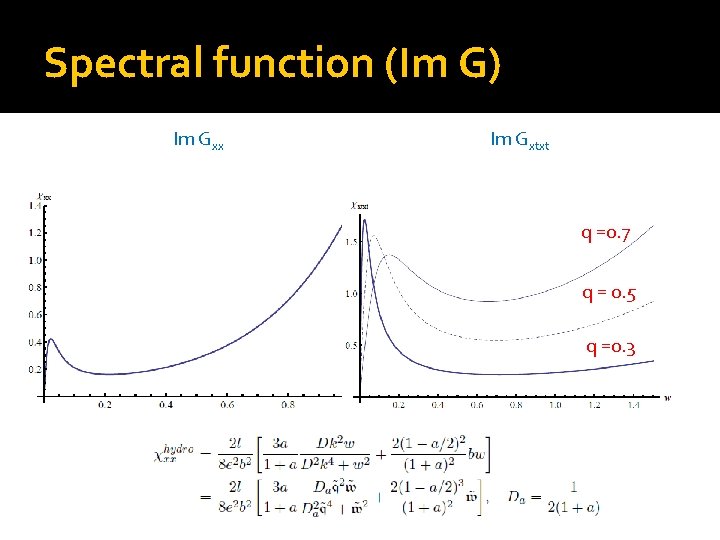 Spectral function (Im G) Im Gxx Im Gxtxt q =0. 7 q = 0.