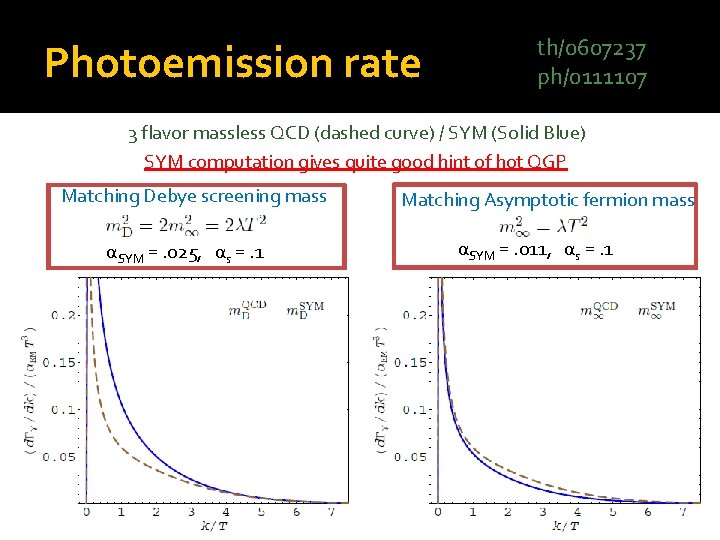 Photoemission rate th/0607237 ph/0111107 3 flavor massless QCD (dashed curve) / SYM (Solid Blue)