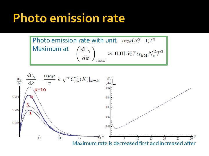 Photo emission rate with unit Maximum at μ=10 0 5 1 Maximum rate is