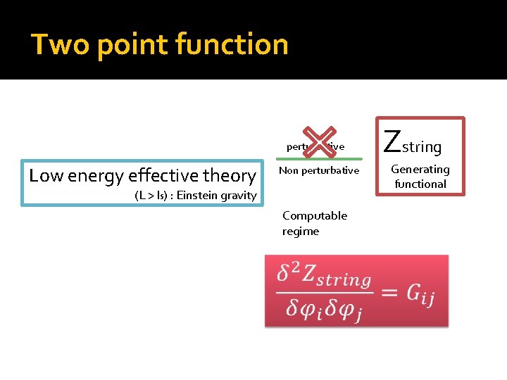 Two point function Microscopic theory (L < ls) : string theory perturbative Low energy