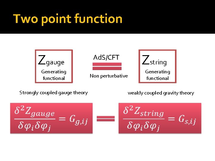 Two point function Zgauge Generating functional Zstring Ad. S/CFT Non perturbative Strongly coupled gauge