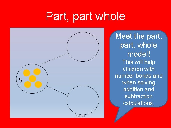 Part, part whole Meet the part, whole model! This will help children with number