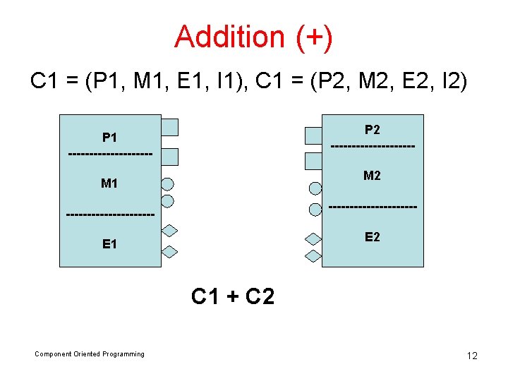 Addition (+) C 1 = (P 1, M 1, E 1, I 1), C