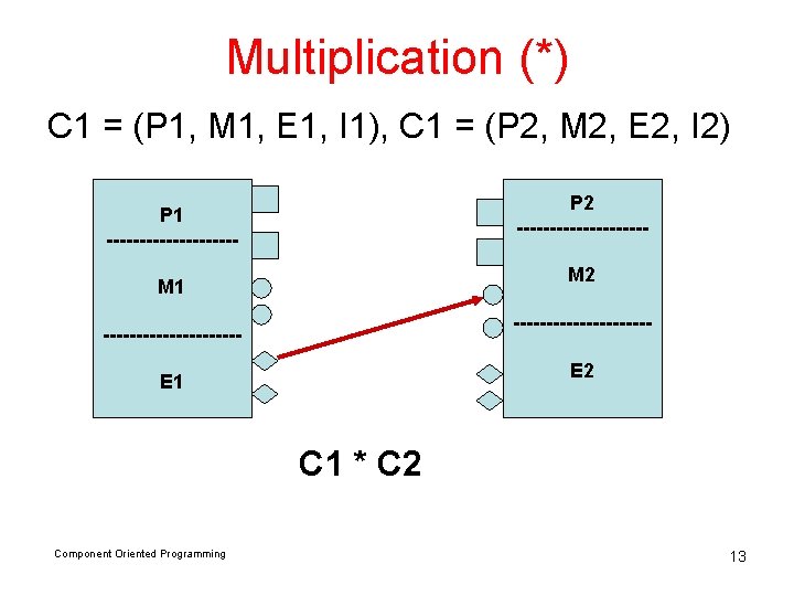Multiplication (*) C 1 = (P 1, M 1, E 1, I 1), C